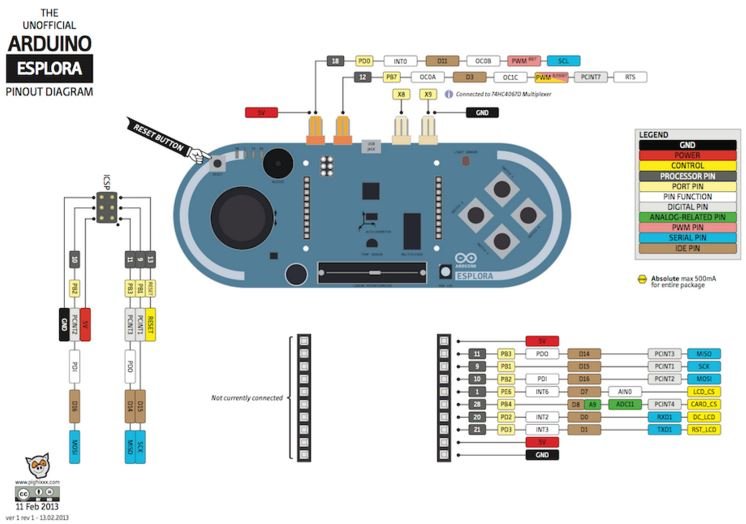 Arduino Esplora Pinout